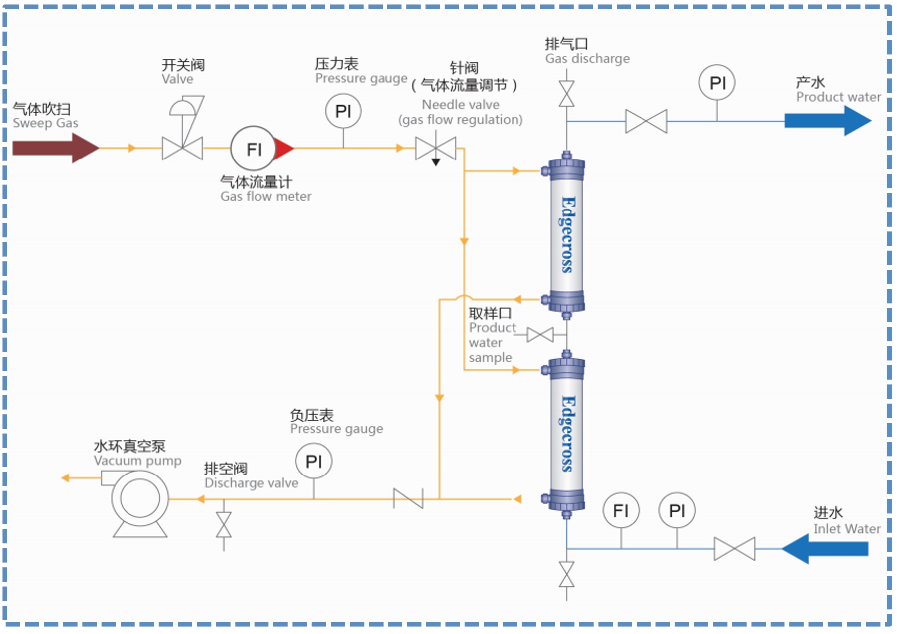 Deamination Process
