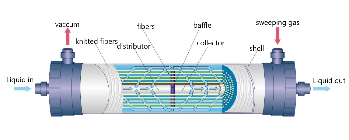 Exploded View